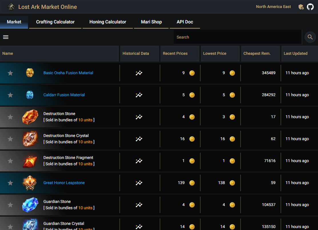 How to use the Honing Calculator for Lost Ark - Gamepur